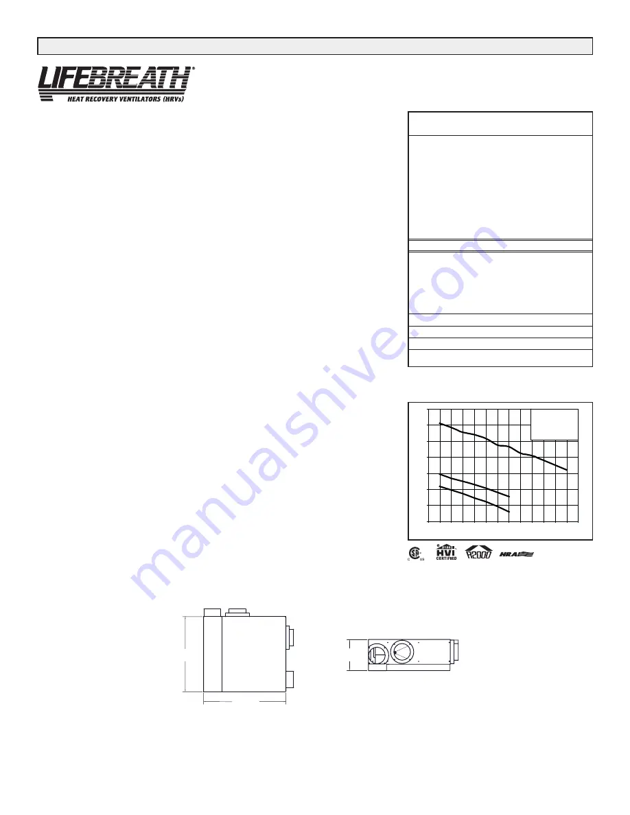 Lifebreath RNC10 Installation Instructions Manual Download Page 10