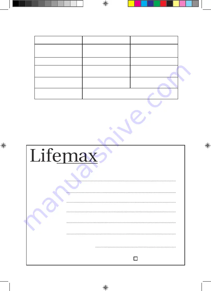 Lifemax Wireless Solo-Call Manual Download Page 8