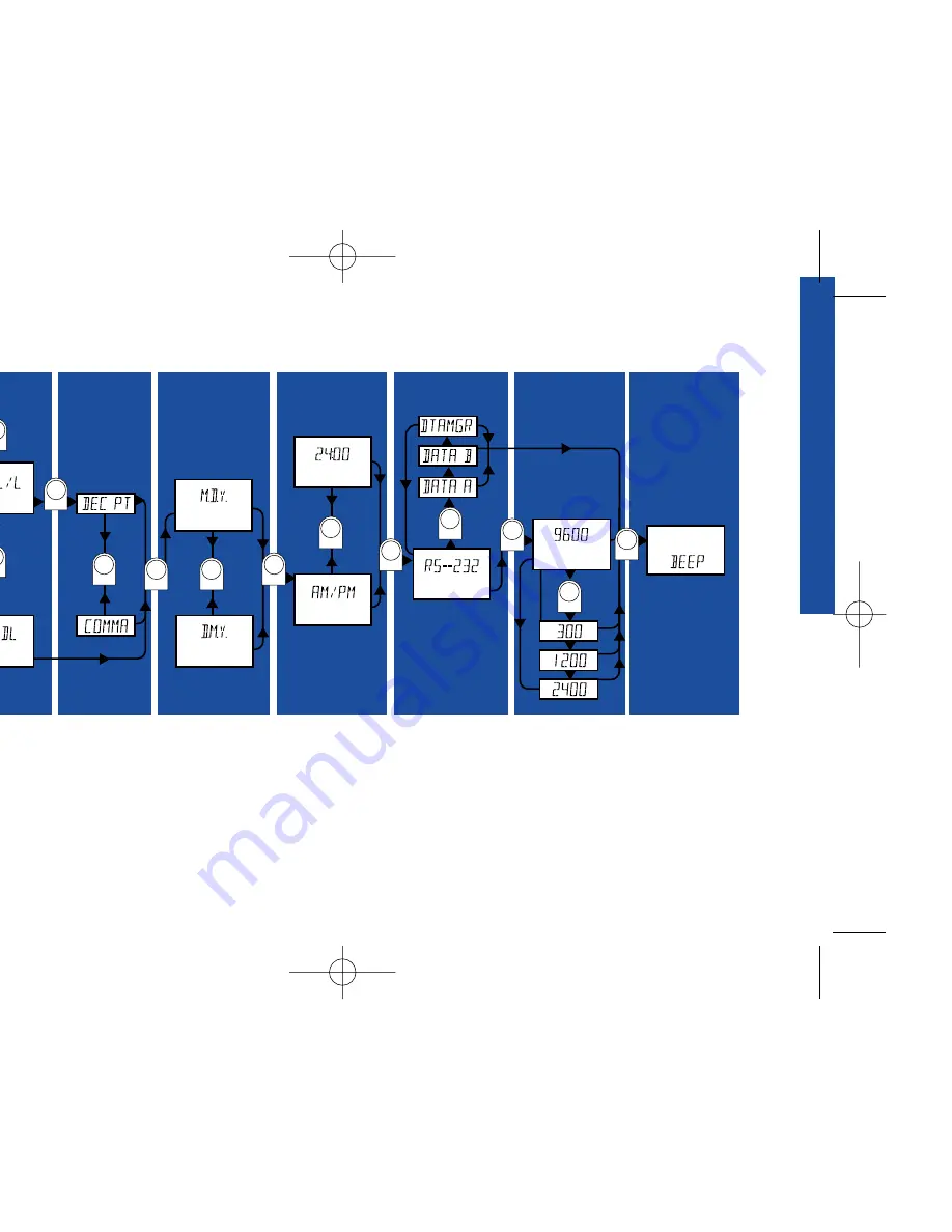 Lifescan One Touch ll Owner'S Booklet Download Page 62