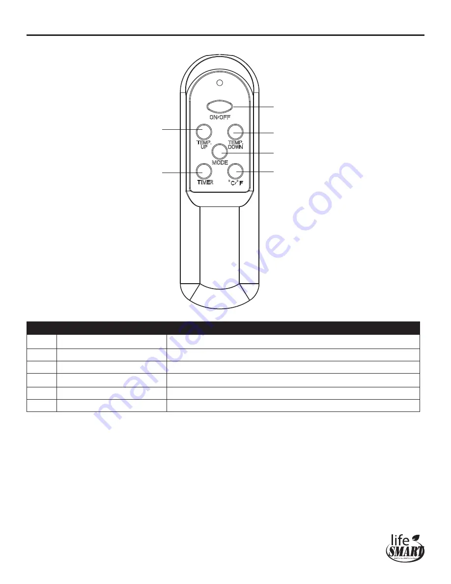 lifeSMART LS-3W-BPIQT Скачать руководство пользователя страница 10