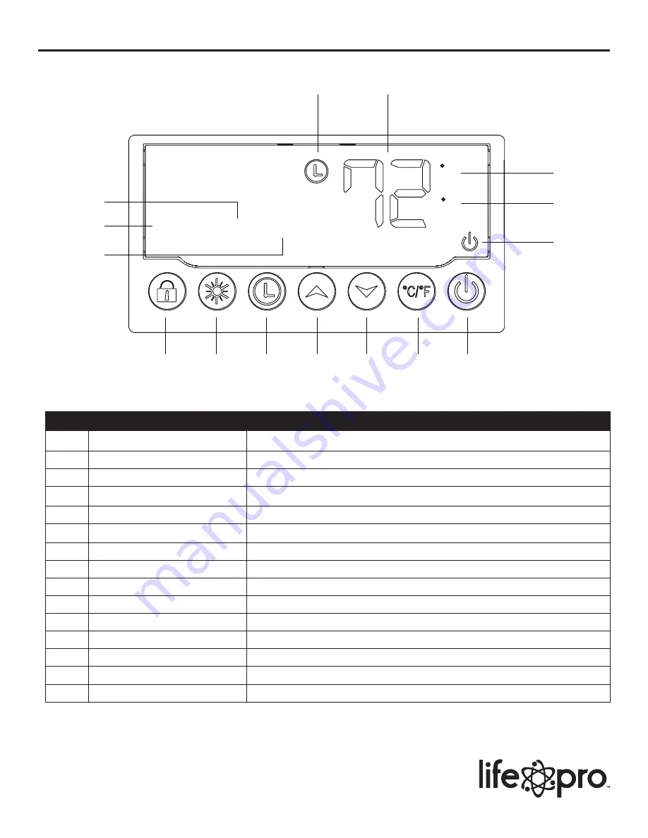 lifeSMART LS-8WQH-DLX13B User Manual Download Page 9