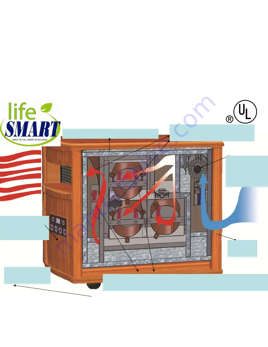 lifeSMART LS-PP1500-6NAT User Manual Download Page 22