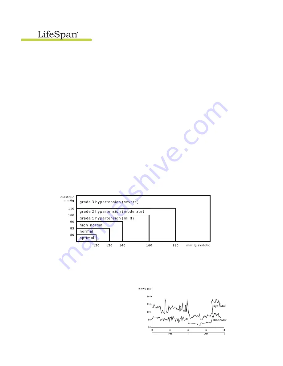 LifeSpan BPM 1000i Скачать руководство пользователя страница 6