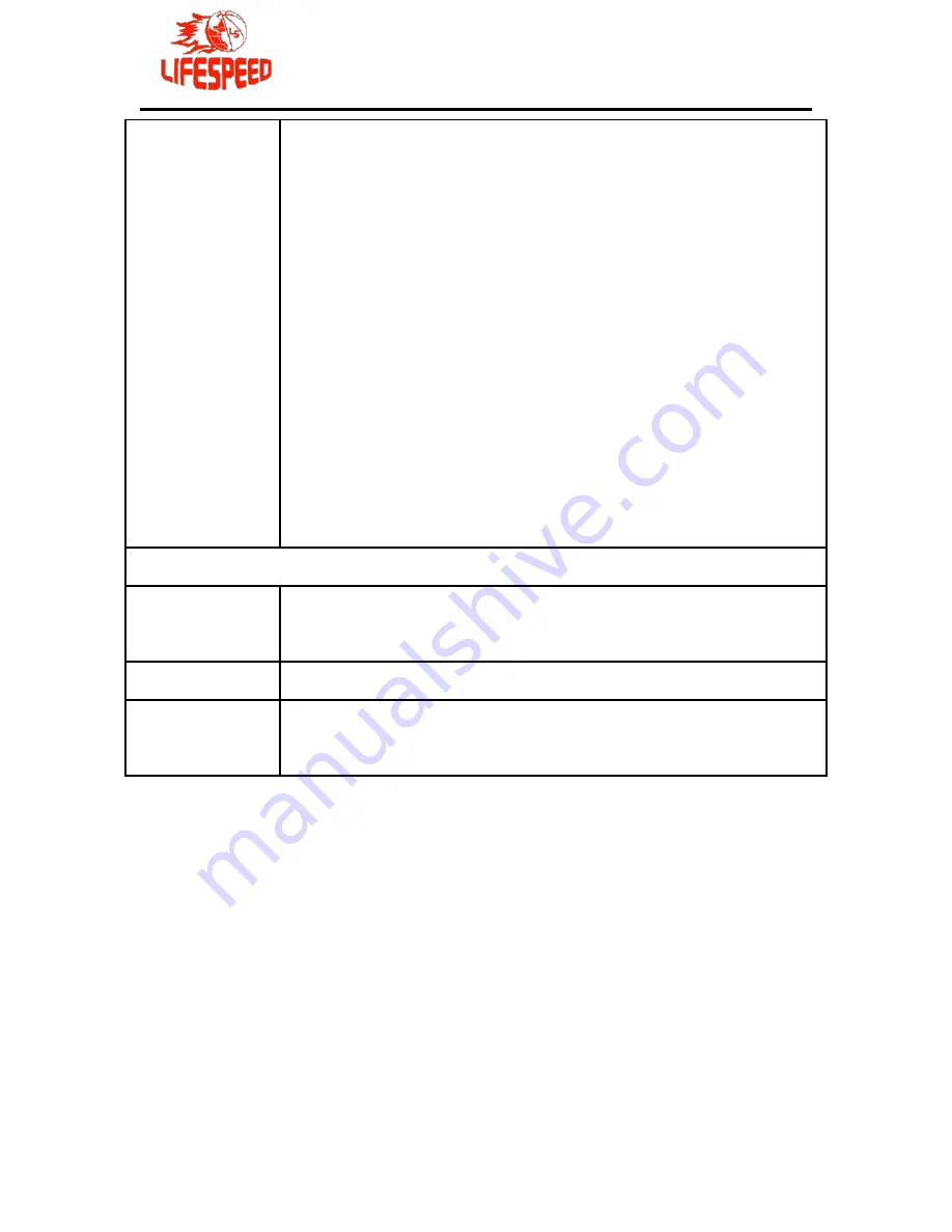 LifeSpeed Amber 1 User Manual Download Page 28