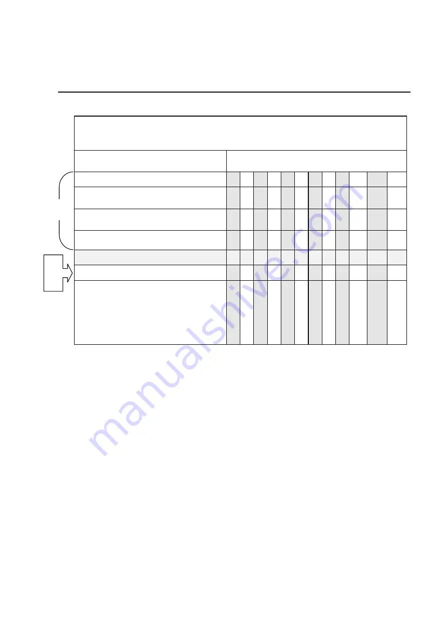 LIFT-A-LOFT APX16 Maintenance Manual Download Page 22