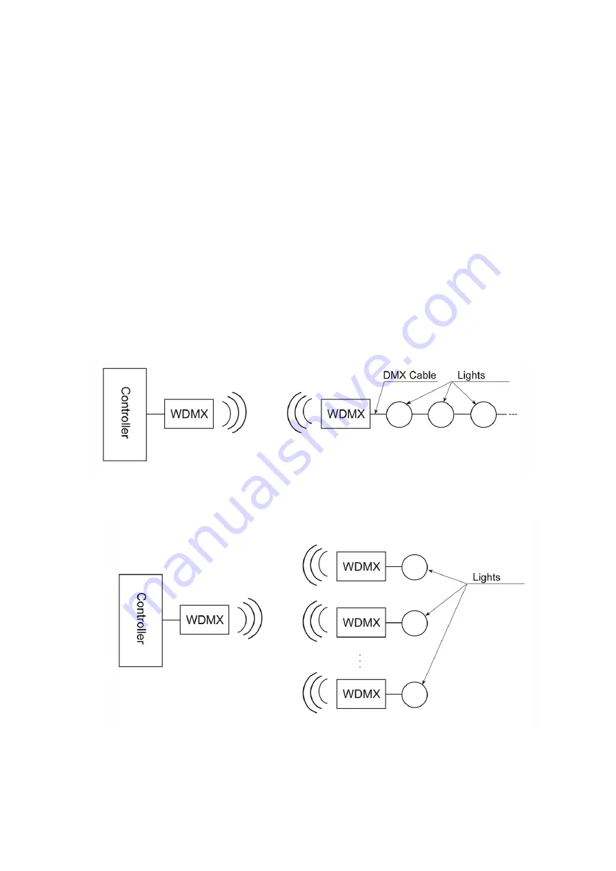 Light Emotion WDMX User Instruction Manual Download Page 5