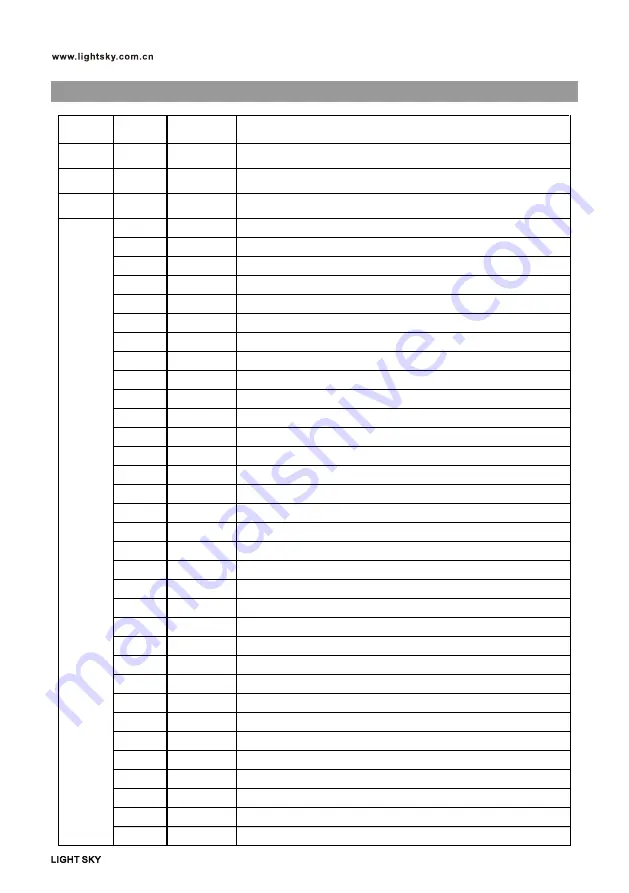 Light Sky SHARK450 User Manual Download Page 17