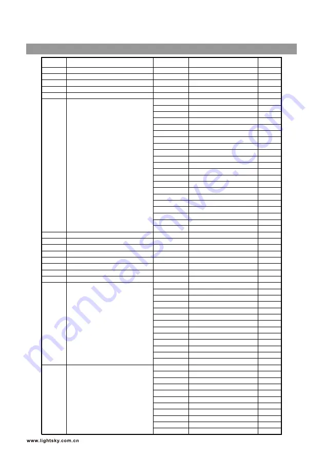 Light Sky SUPER SCOPE User Manual Download Page 22