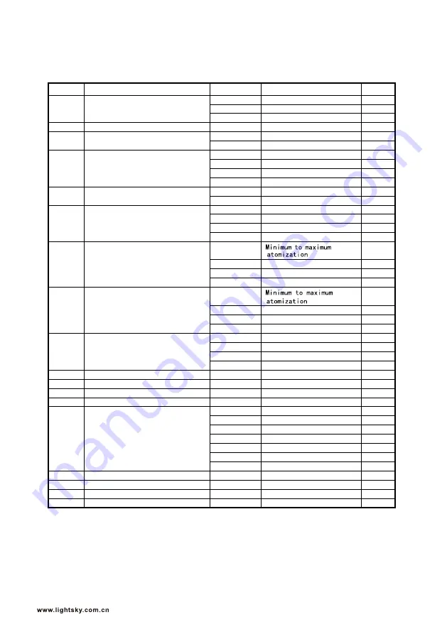 Light Sky SUPER SCOPE User Manual Download Page 24