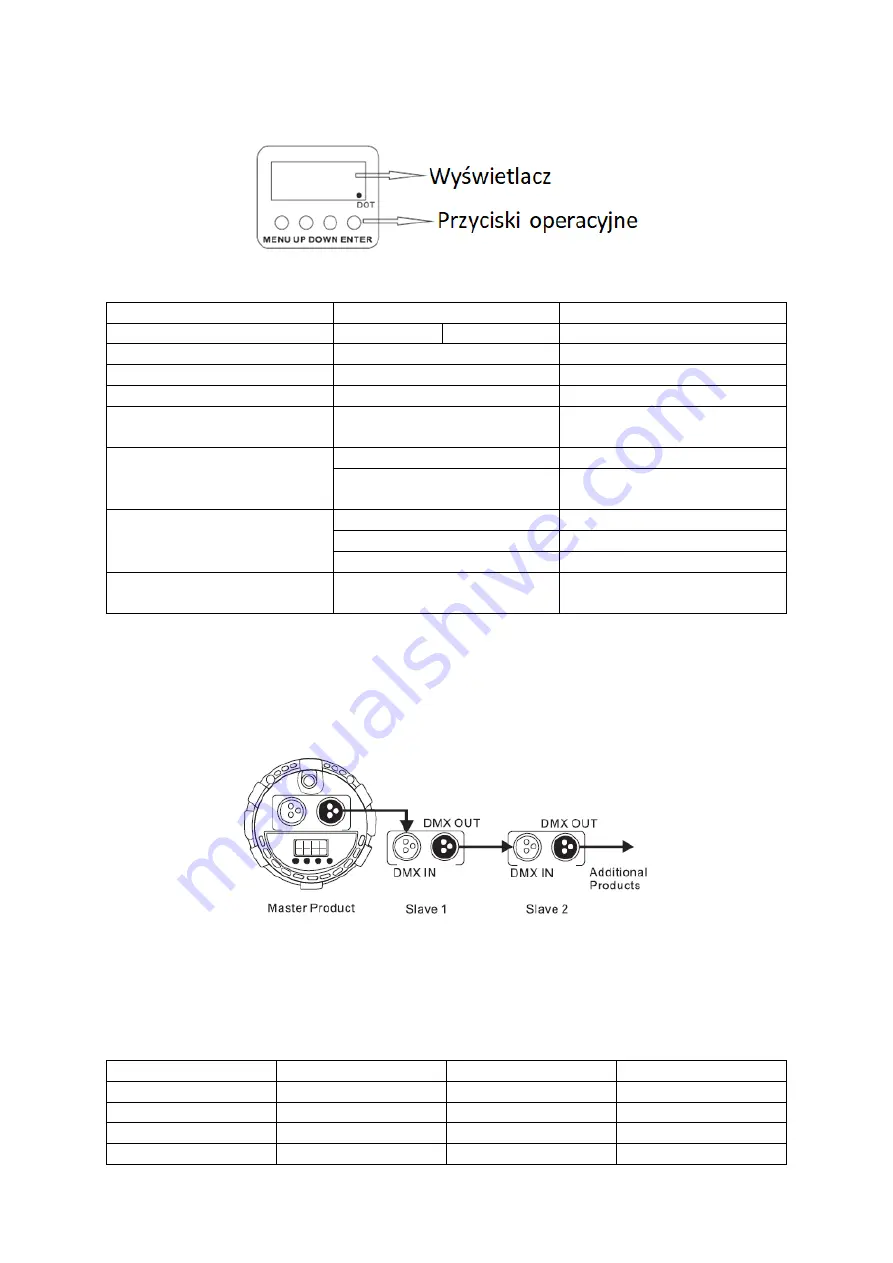 Light4Me PAR 6x4W RGBW User Manual Download Page 10