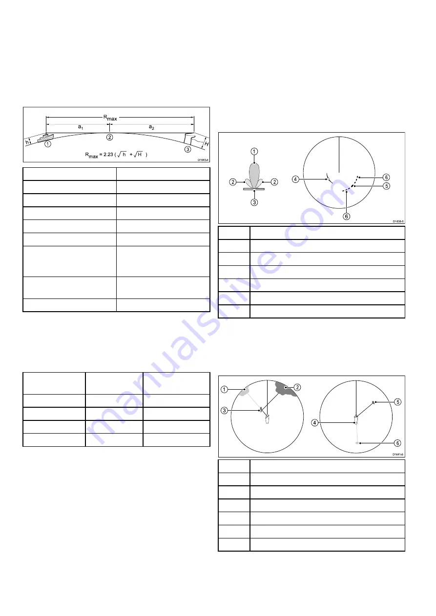 Lighthouse a125 Installation And Operation Instructions Manual Download Page 296