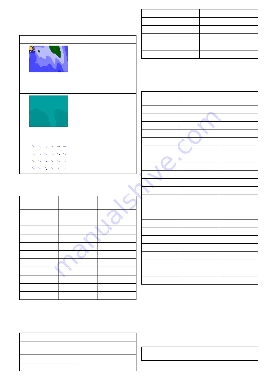 Lighthouse a125 Installation And Operation Instructions Manual Download Page 385