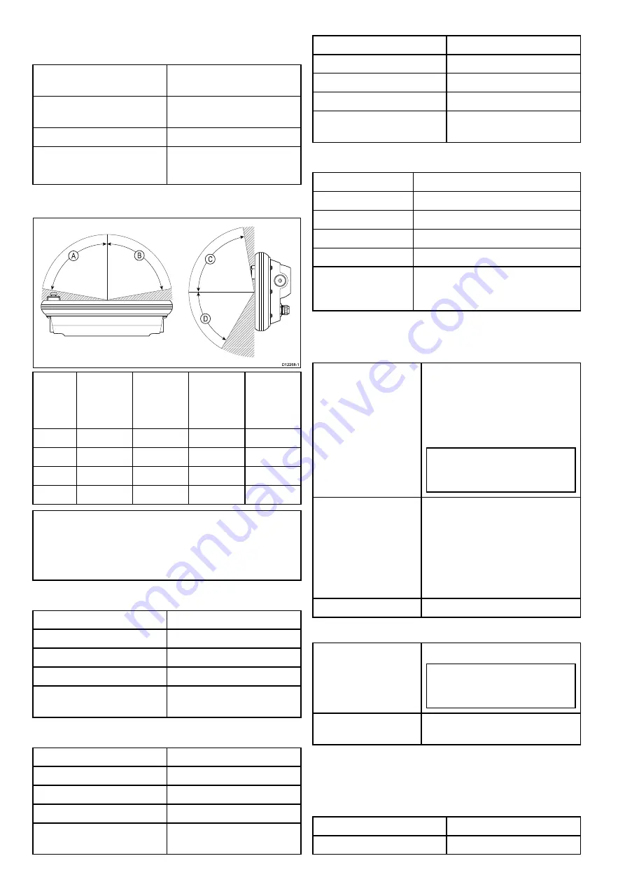 Lighthouse a125 Installation And Operation Instructions Manual Download Page 432