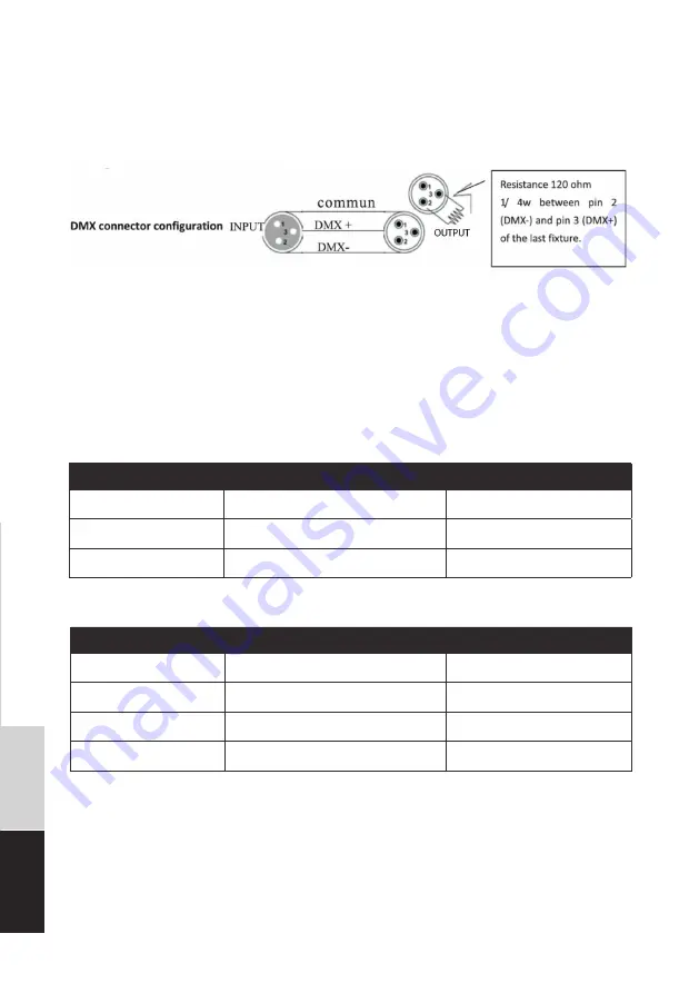 Lightmaxx LED Mega PAR 64 144 Watt RGBW User Manual Download Page 6