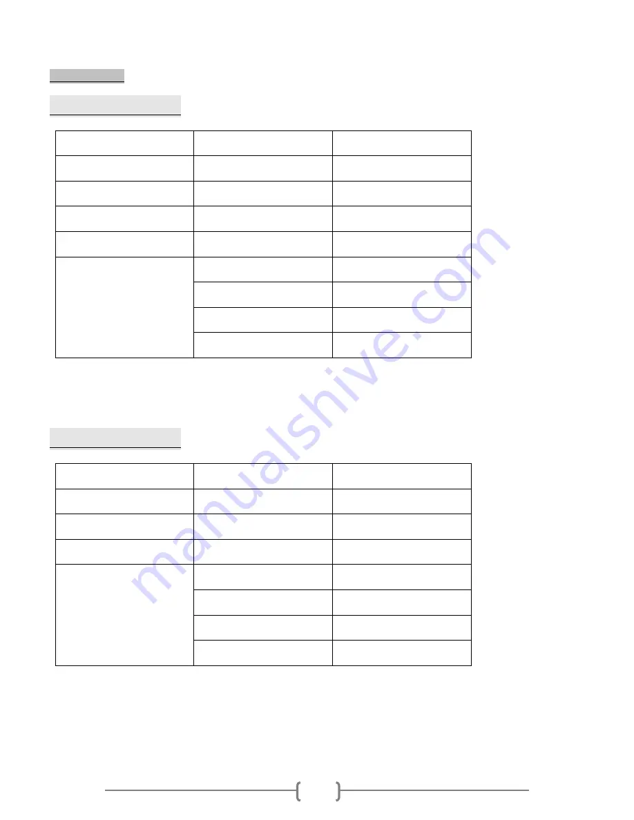 Lightmaxx Platinum Line COB PAR 56/64 User Manual Download Page 5