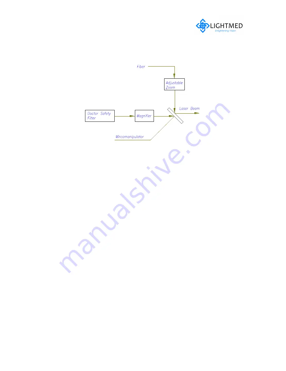 Lightmed TruScan 532 Service Manual Download Page 66