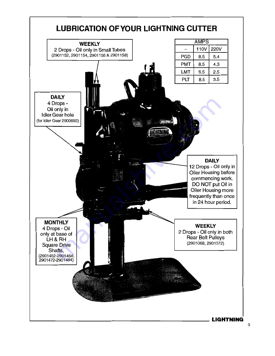 Lightning Lightomatic Parts And Service Manual Download Page 3