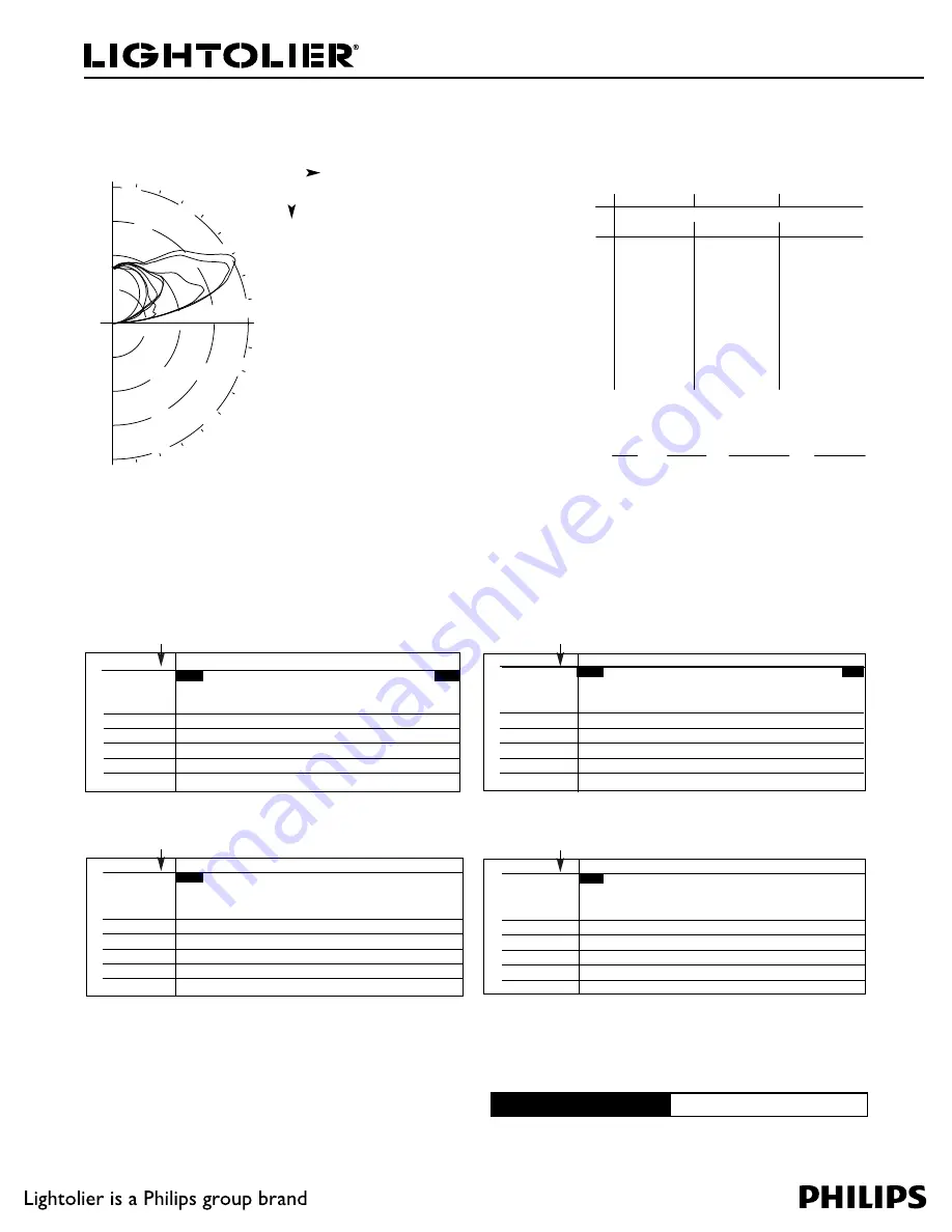 Lightolier Covelite CL-5 Specification Sheet Download Page 2