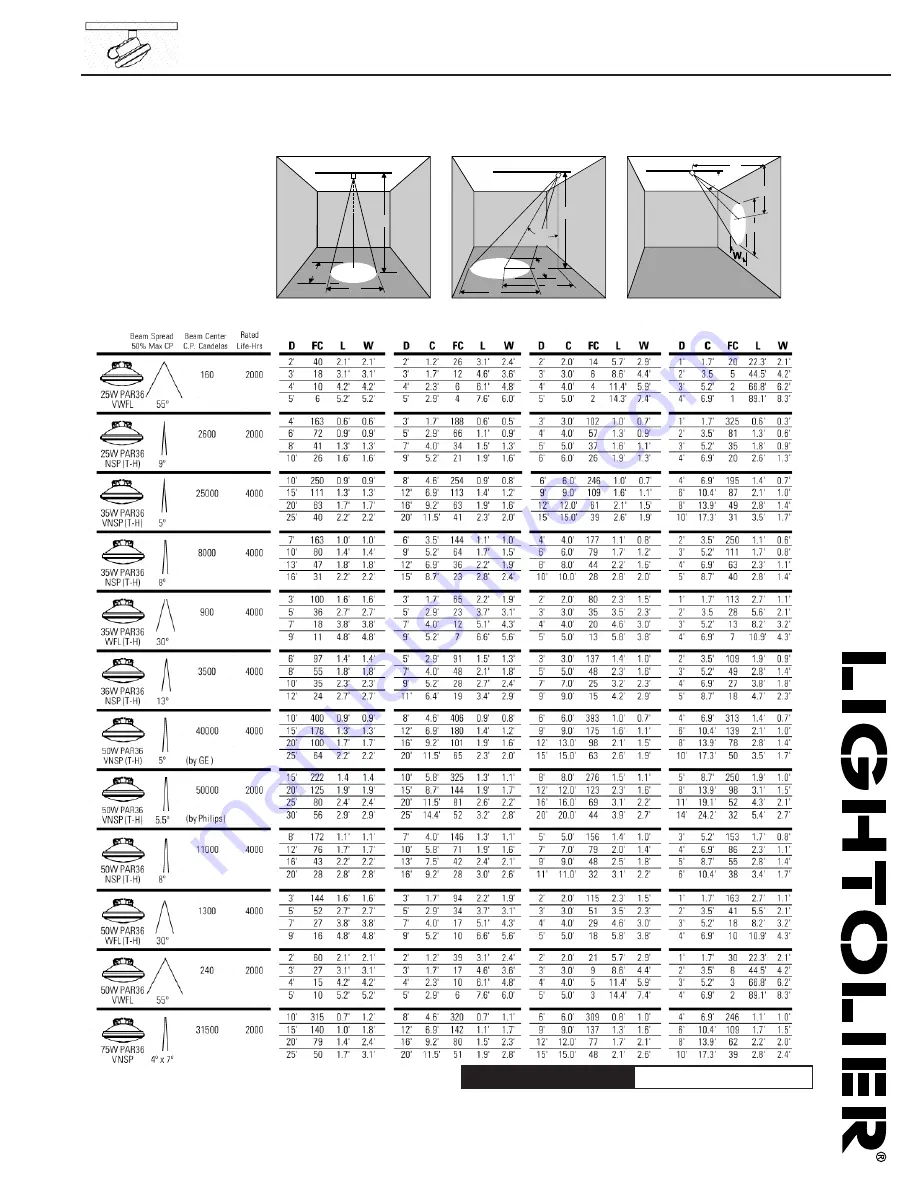 Lightolier Lytespan 6279 Скачать руководство пользователя страница 2