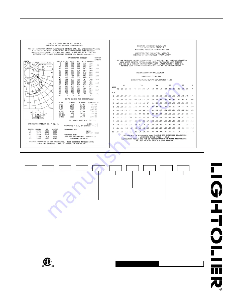 Lightolier QVH1GPFOS2FT Скачать руководство пользователя страница 2