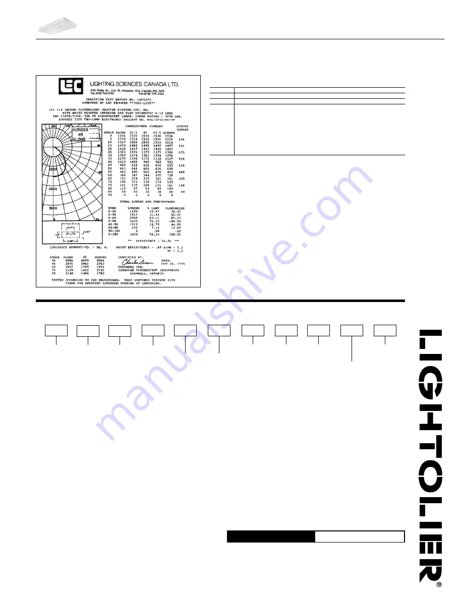 Lightolier SLB2SFSVA432 Скачать руководство пользователя страница 2