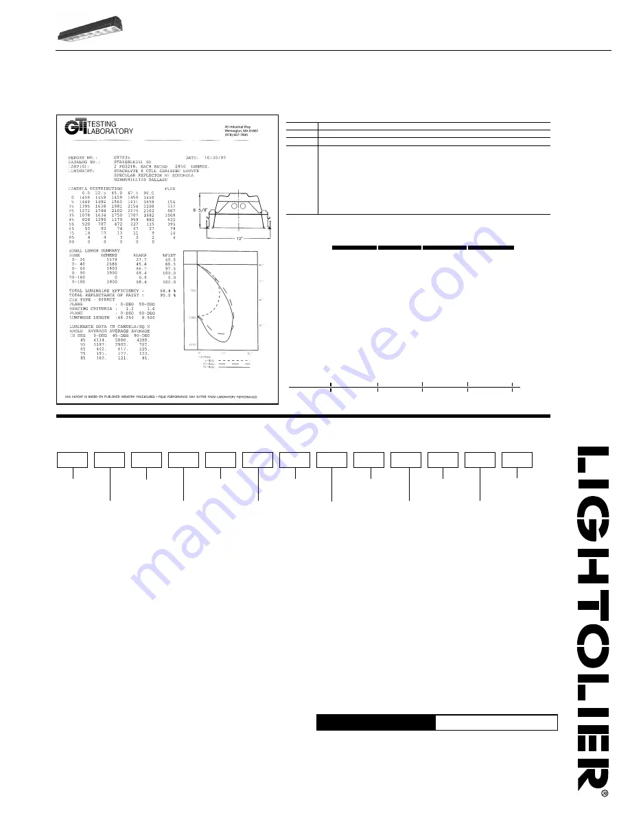 Lightolier STA 1'x4' 2 LAMP Specification Download Page 2