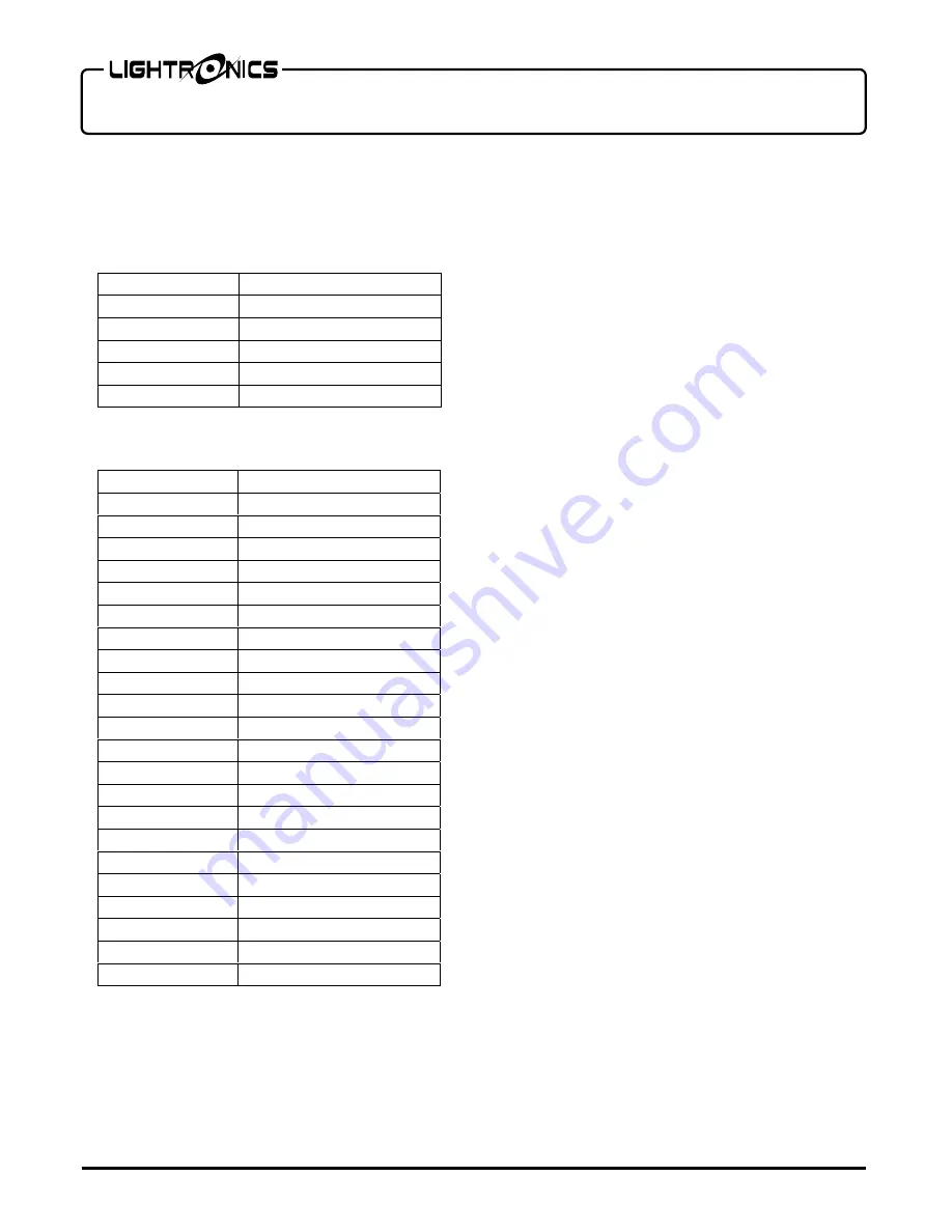 Lightonics FXLD1018FRP5I Owner'S Manual Download Page 5