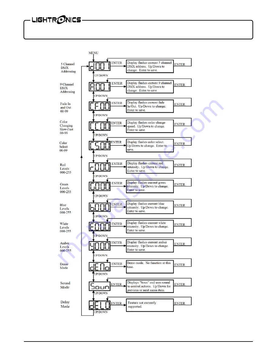 Lightonics FXLD2512B516 Скачать руководство пользователя страница 4