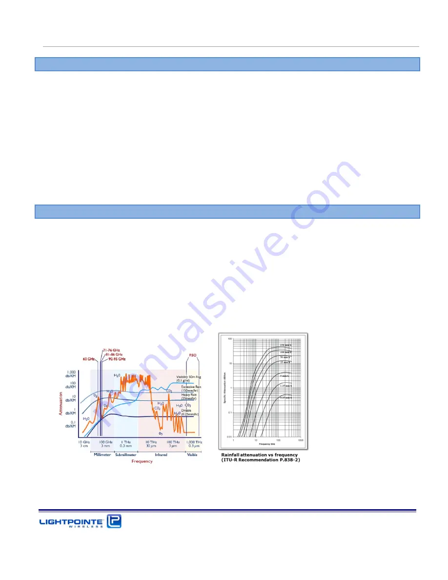 LightPointe AireLink 60 Installation And User Manual Download Page 32