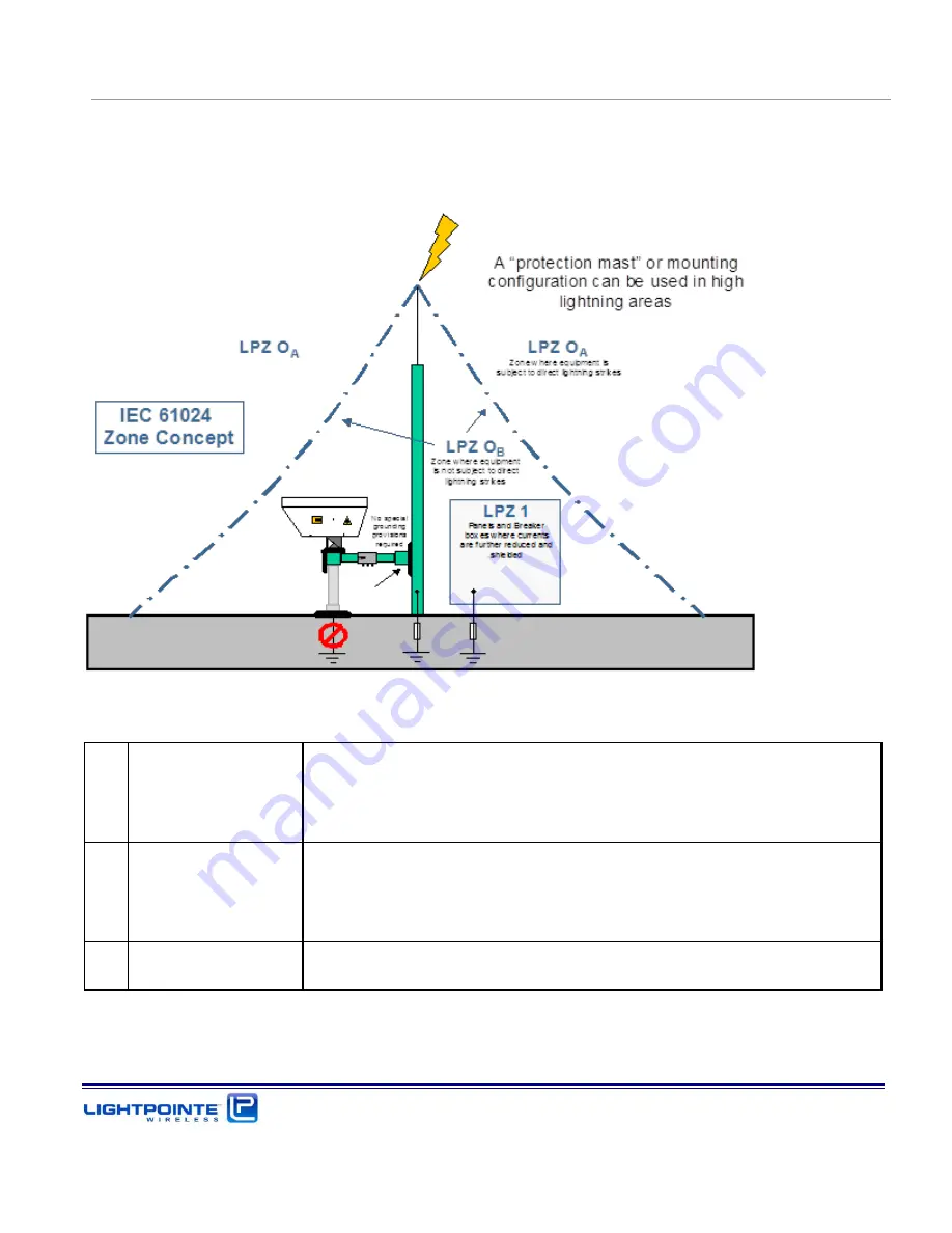 LightPointe AireLink 60 Installation And User Manual Download Page 47