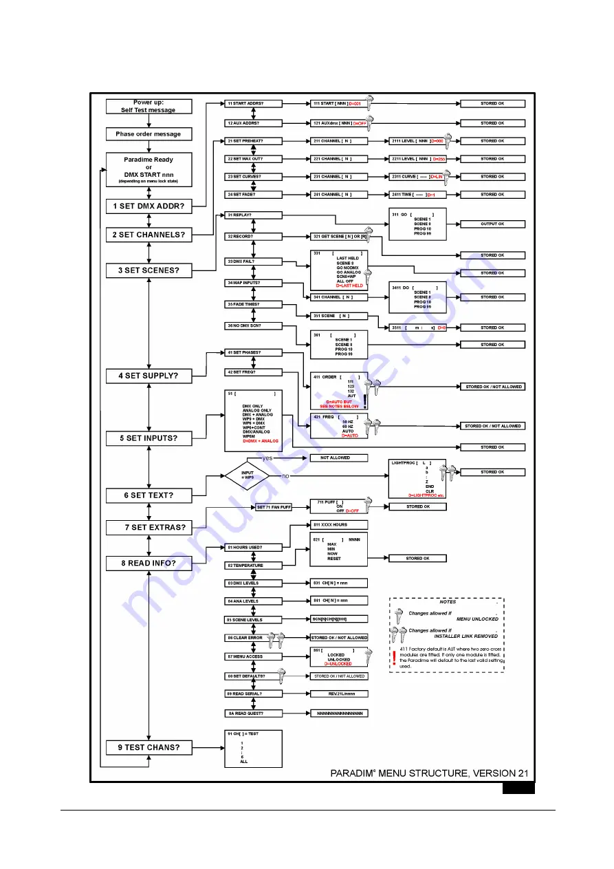 LightProcessor PARADIME Скачать руководство пользователя страница 21