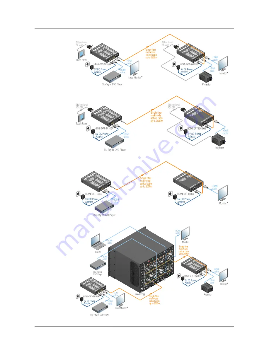 Lightware HDMI-OPT-RX100 Скачать руководство пользователя страница 9