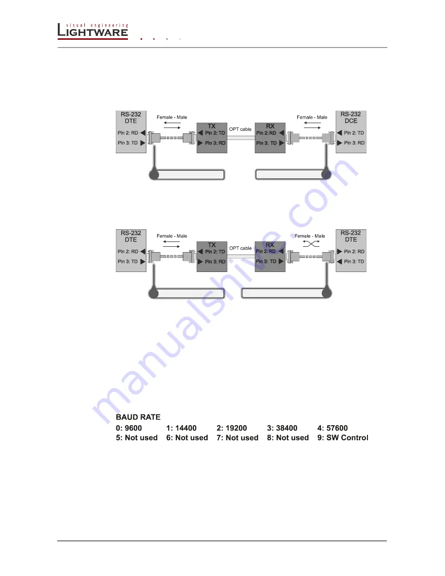 Lightware HDMI-OPT-RX100 Скачать руководство пользователя страница 24