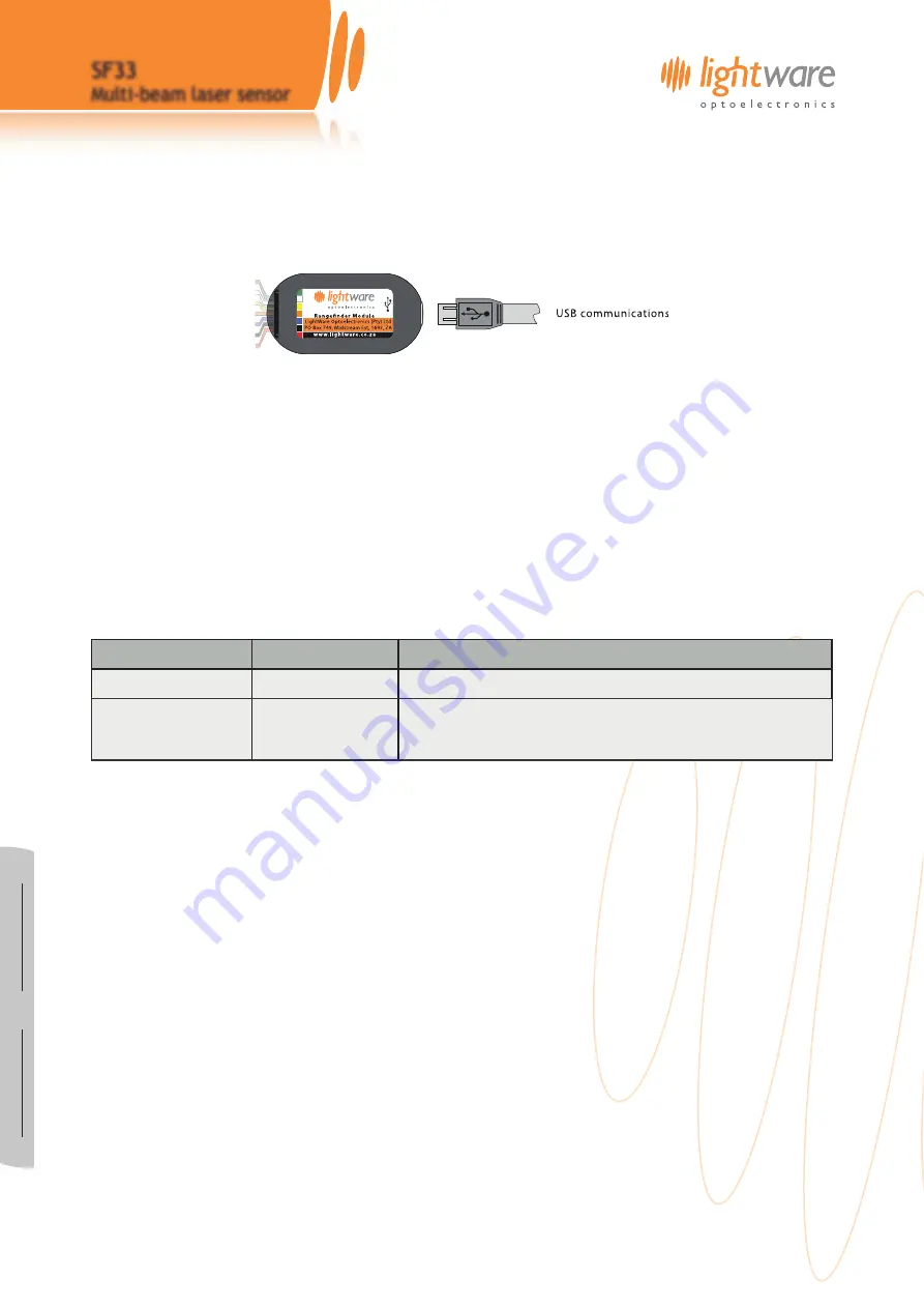 Lightware SF33 Product Manual Download Page 7