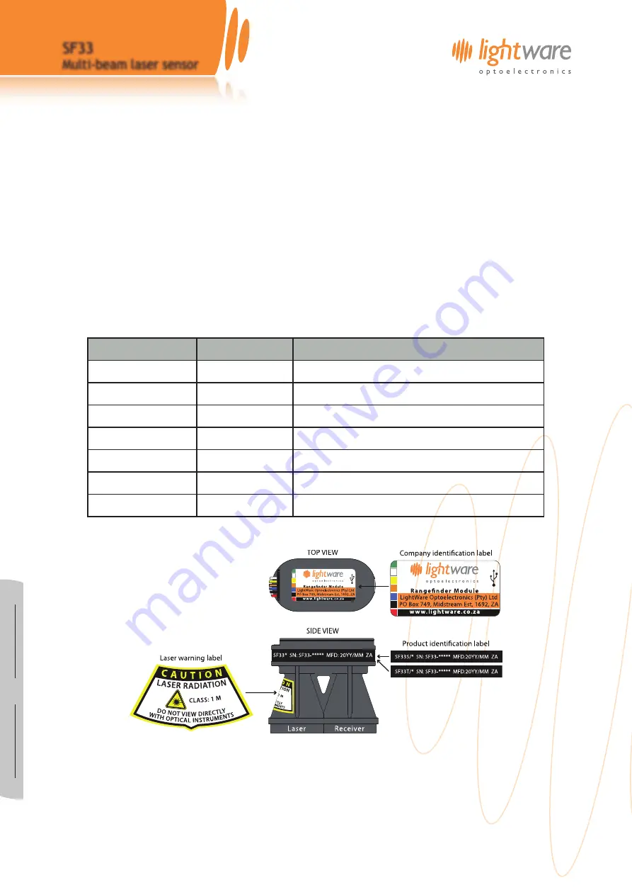 Lightware SF33 Скачать руководство пользователя страница 13