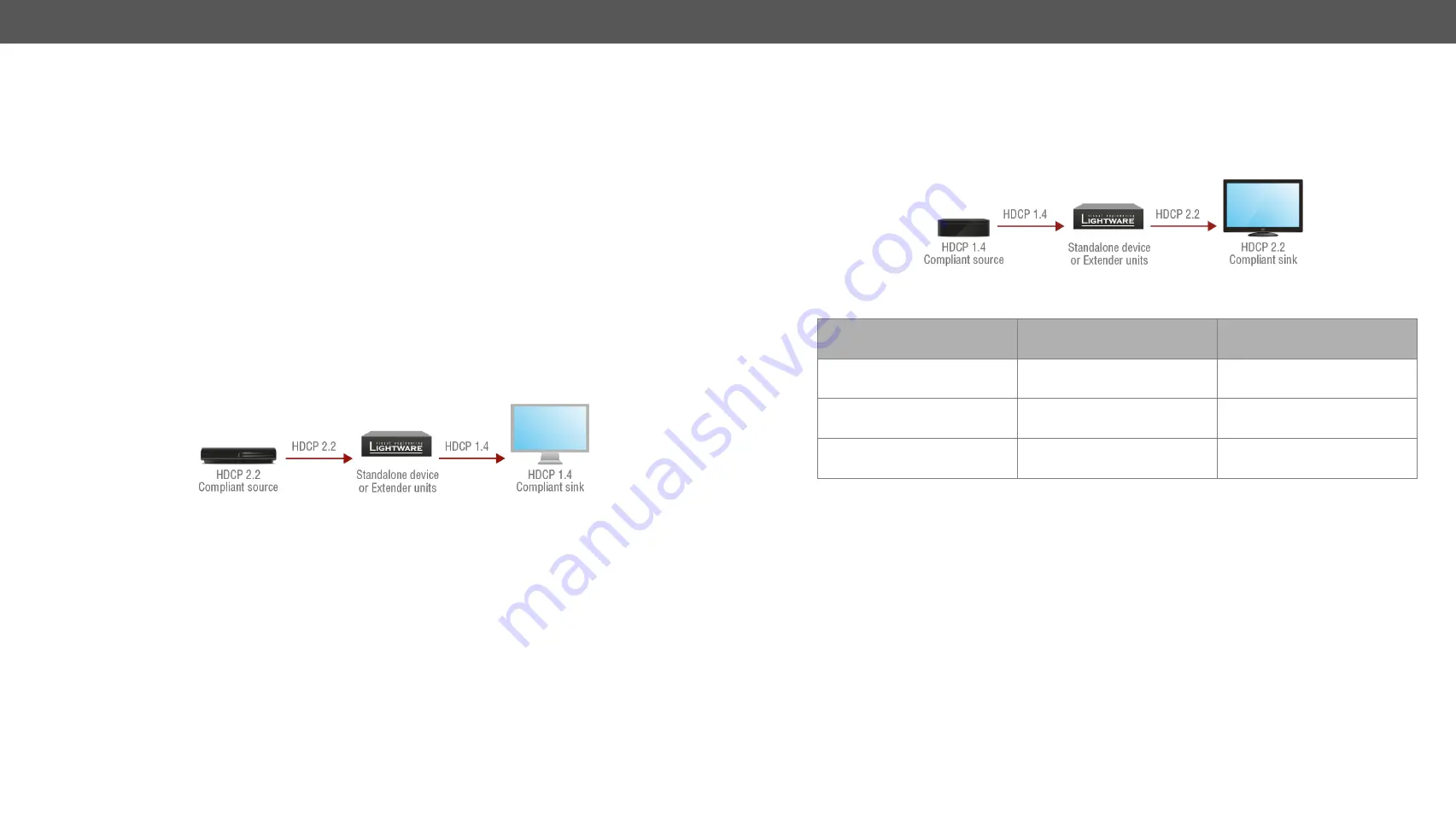 Lightware UCX Series User Manual Download Page 95