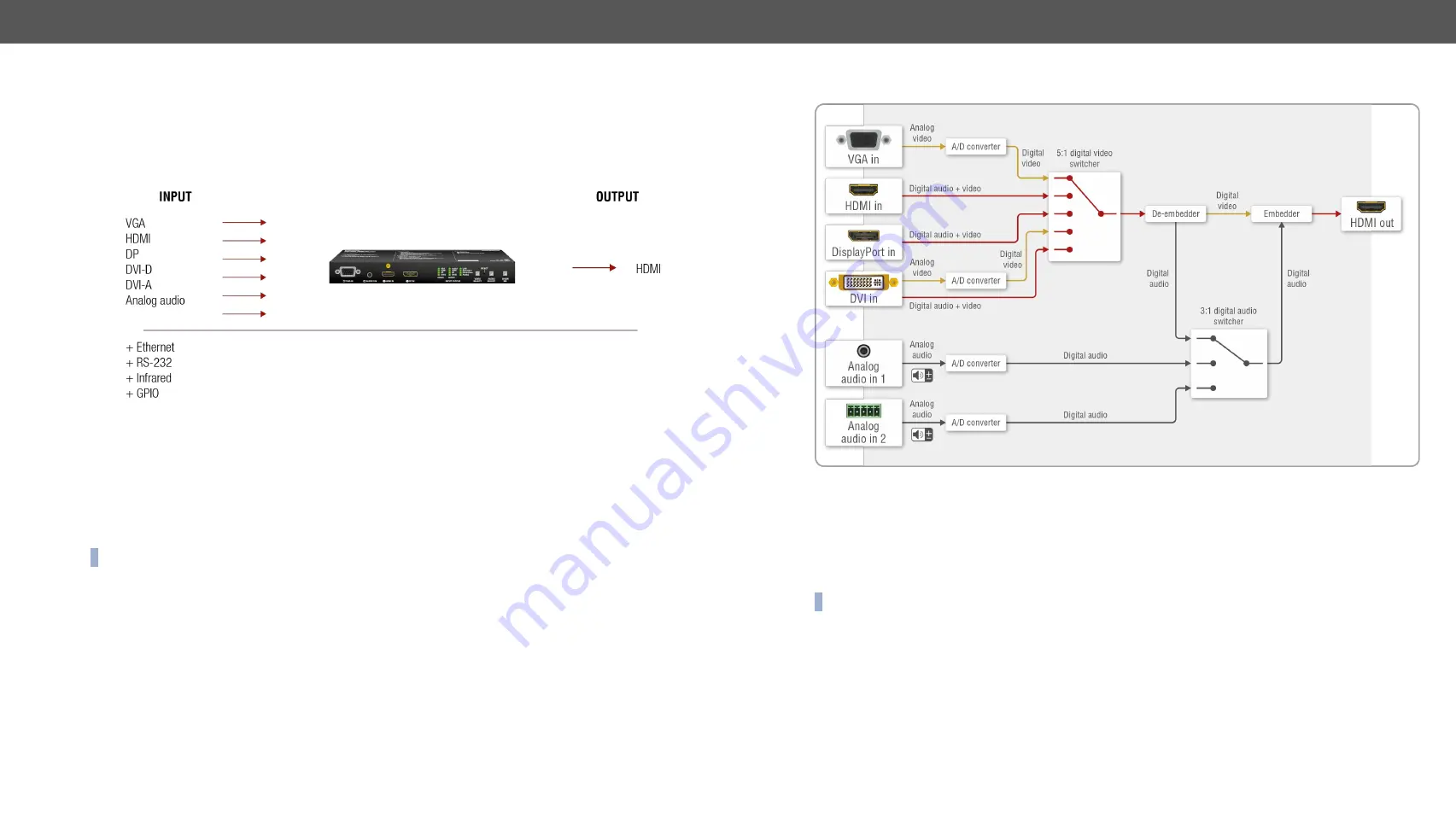 Lightware UMX-HDMI-140 Скачать руководство пользователя страница 24