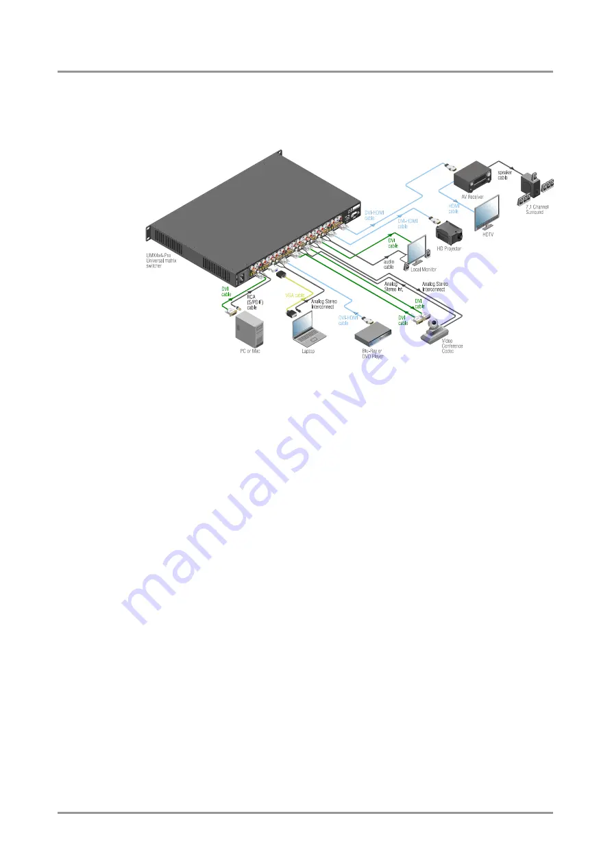 Lightware UMX4x4-Pro User Manual Download Page 11