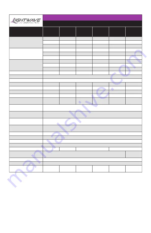 Lightwave LTW-4 Series Operation & Installation Instructions Download Page 22