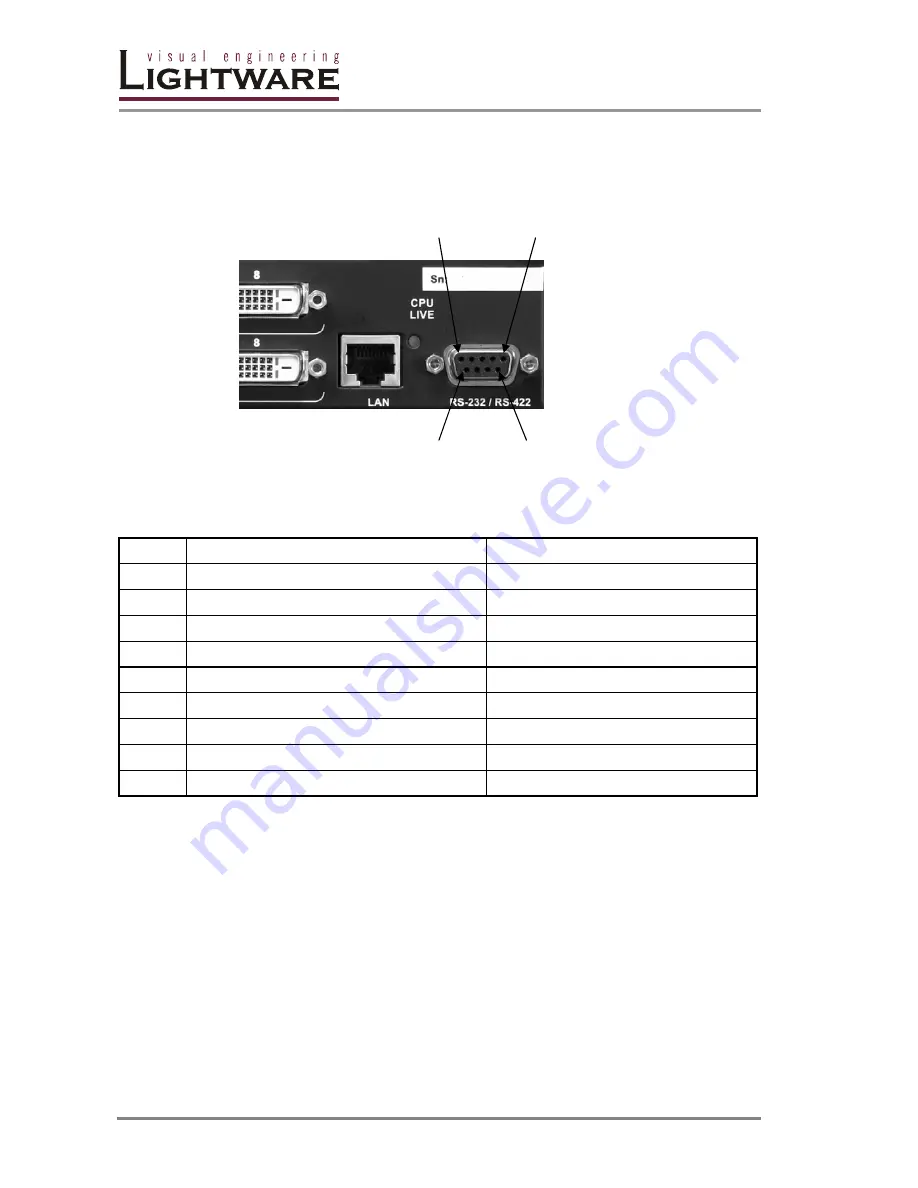 Lightwave MX 8x8 DVI Pro User Manual Download Page 12