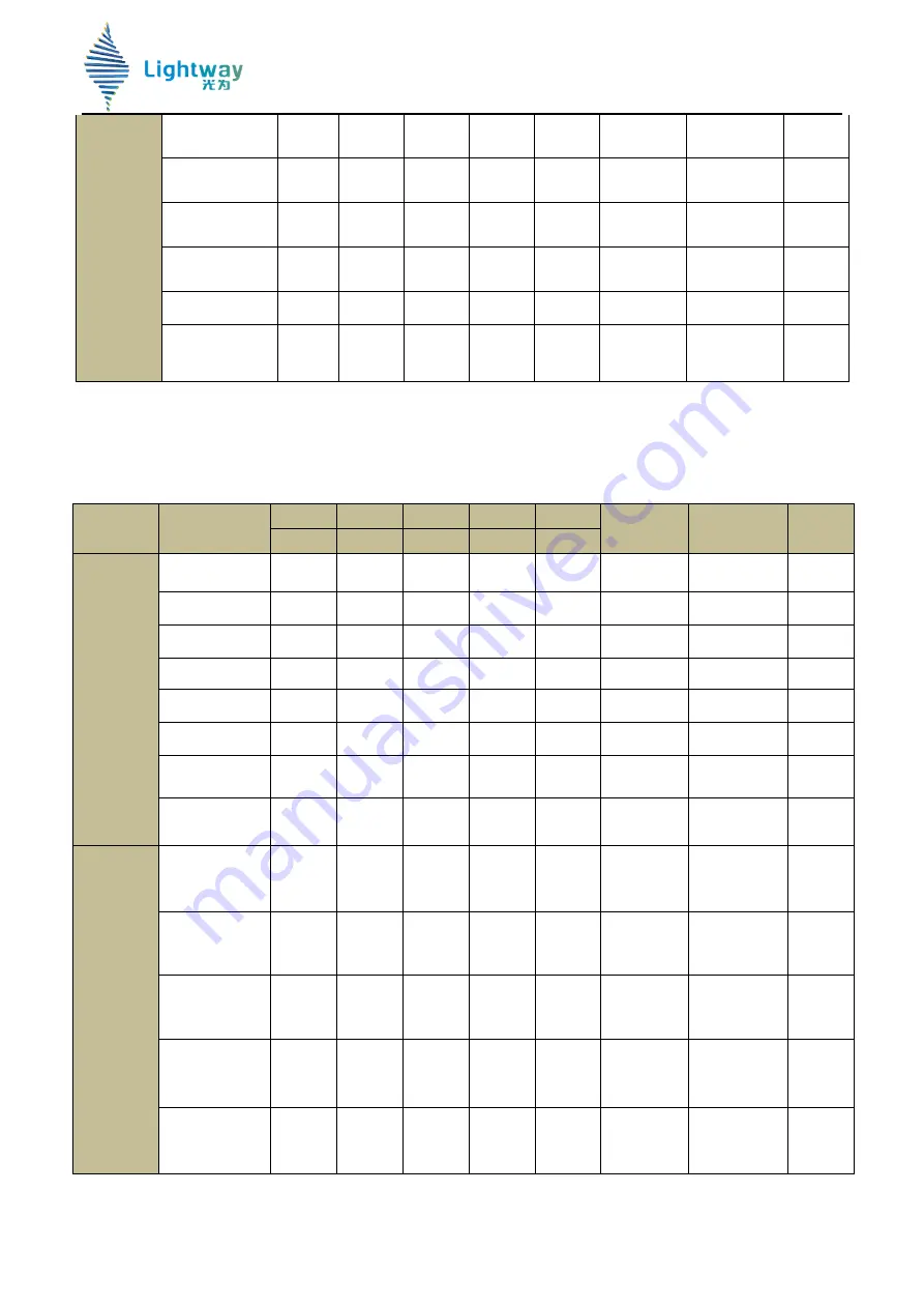 Lightway LW6M60-260 Installation Manual Download Page 32