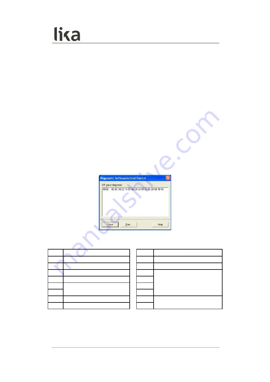 Lika DRAW WIRE SFA-10000 Series Скачать руководство пользователя страница 62