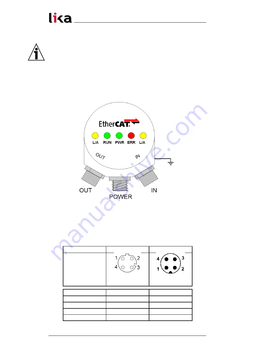 Lika H 58 Series User Manual Download Page 11