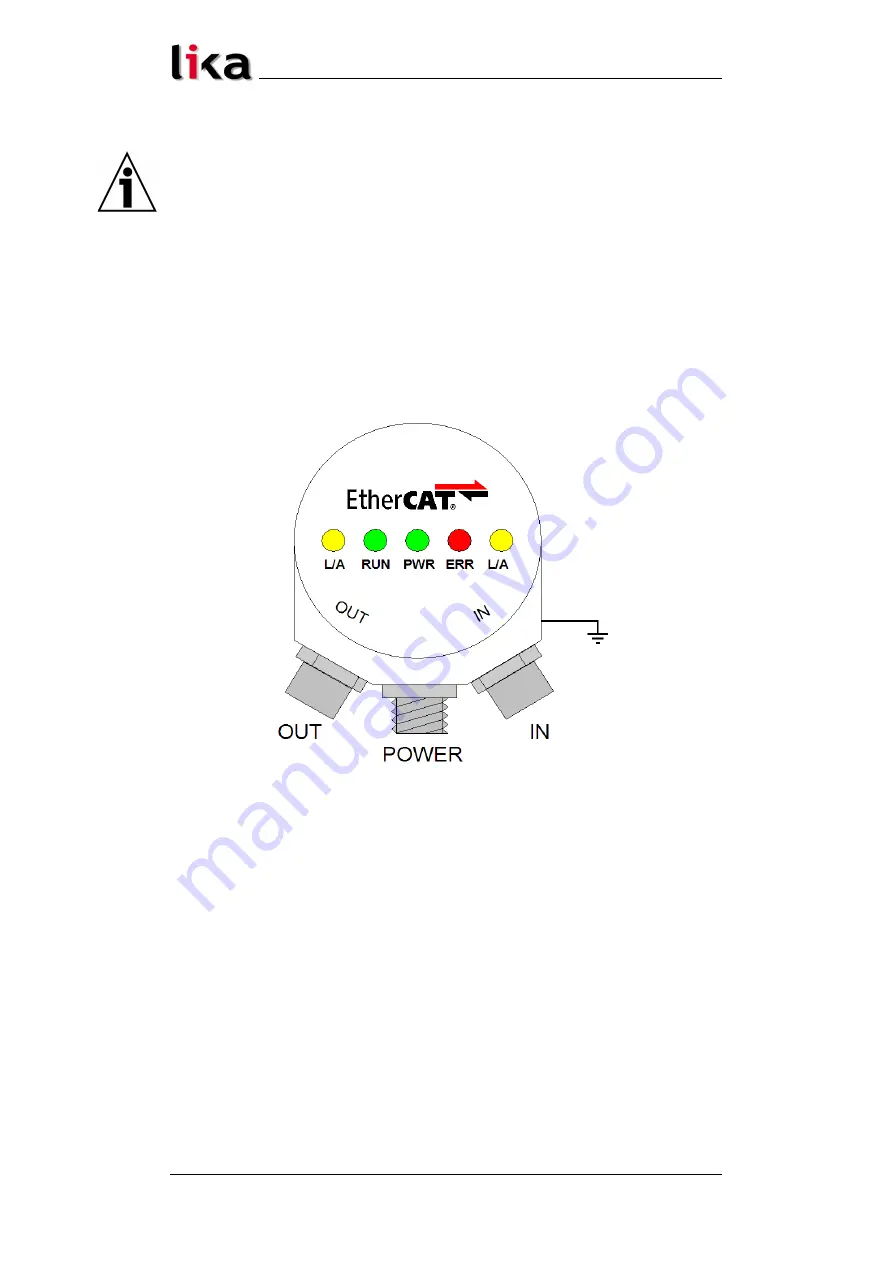 Lika H 58 Series User Manual Download Page 47