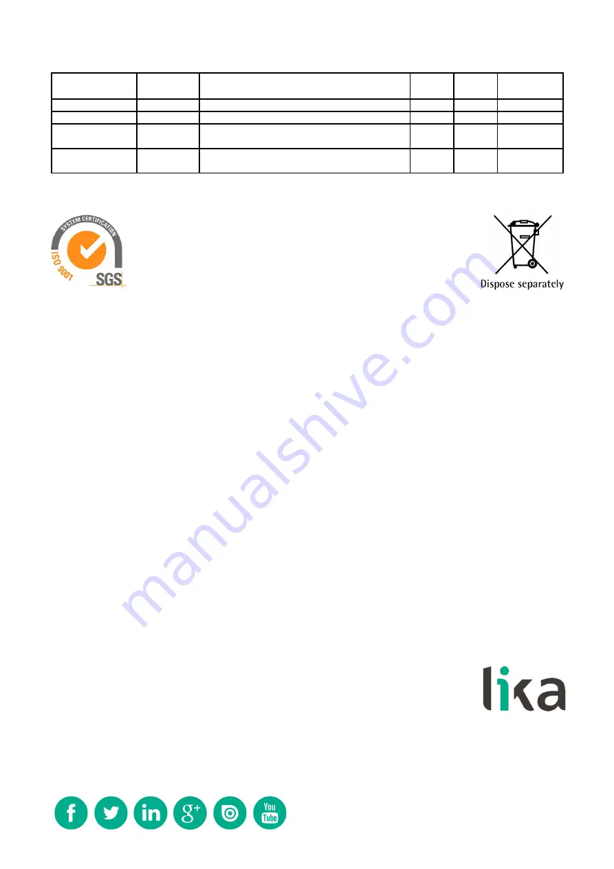 Lika SMAG+MTAG Series User Manual Download Page 20