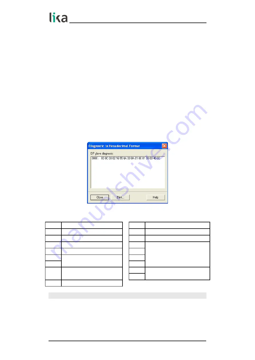 Lika XAC80 PB User Manual Download Page 52