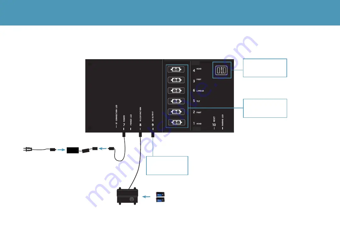 Limber Bed 690 Series Owner'S Manual Download Page 7