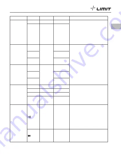 LIMIT 310 Operating Manual Download Page 19