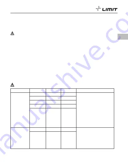 LIMIT 310 Operating Manual Download Page 27