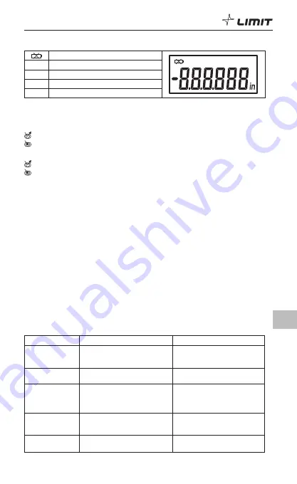 LIMIT MDA 100 Operating Manual Download Page 25